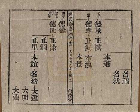 安徽[樊姓] 樊氏宗谱十六卷首一卷末一卷 — 清光绪十八年（1892）_十三.pdf