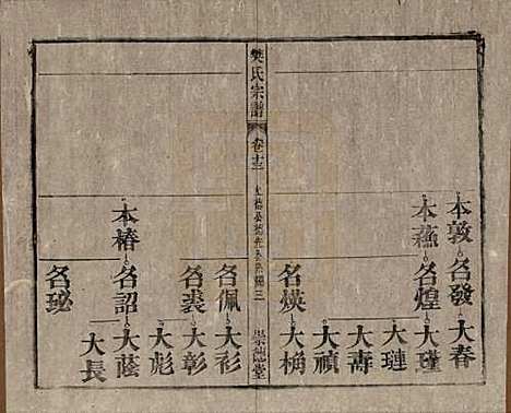 安徽[樊姓] 樊氏宗谱十六卷首一卷末一卷 — 清光绪十八年（1892）_十三.pdf