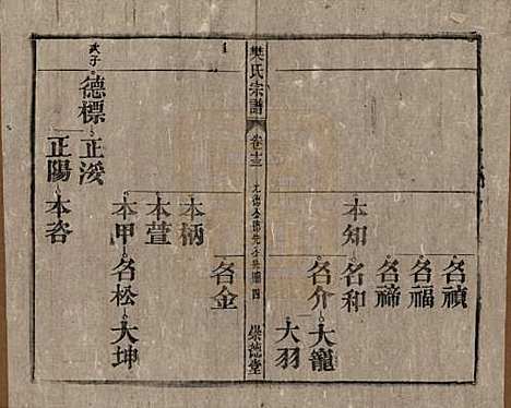 安徽[樊姓] 樊氏宗谱十六卷首一卷末一卷 — 清光绪十八年（1892）_十三.pdf