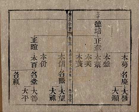 安徽[樊姓] 樊氏宗谱十六卷首一卷末一卷 — 清光绪十八年（1892）_十三.pdf