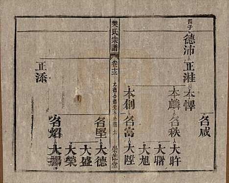 安徽[樊姓] 樊氏宗谱十六卷首一卷末一卷 — 清光绪十八年（1892）_十三.pdf