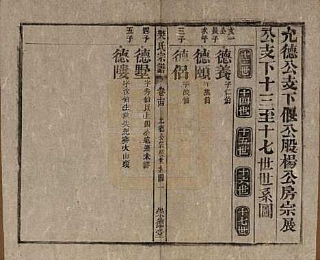 安徽[樊姓] 樊氏宗谱十六卷首一卷末一卷 — 清光绪十八年（1892）_十四.pdf