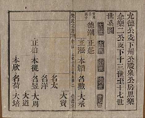 安徽[樊姓] 樊氏宗谱十六卷首一卷末一卷 — 清光绪十八年（1892）_十四.pdf