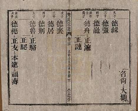 安徽[樊姓] 樊氏宗谱十六卷首一卷末一卷 — 清光绪十八年（1892）_十四.pdf