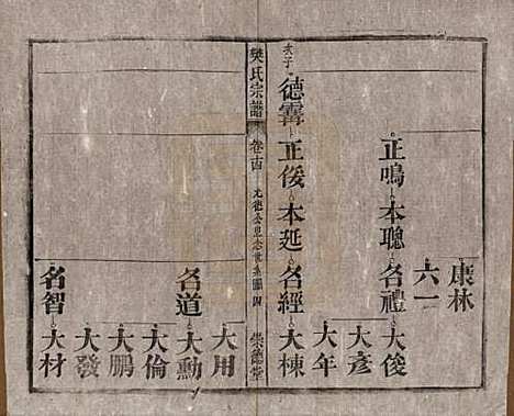 安徽[樊姓] 樊氏宗谱十六卷首一卷末一卷 — 清光绪十八年（1892）_十四.pdf