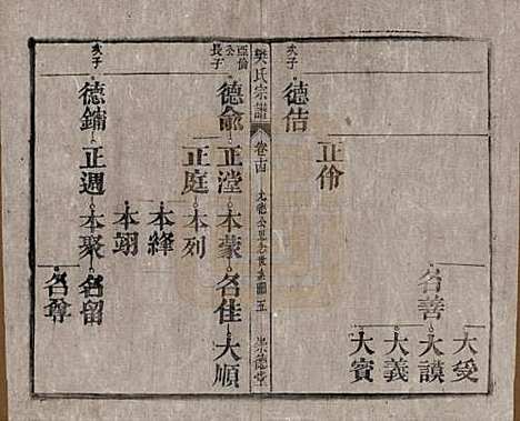 安徽[樊姓] 樊氏宗谱十六卷首一卷末一卷 — 清光绪十八年（1892）_十四.pdf