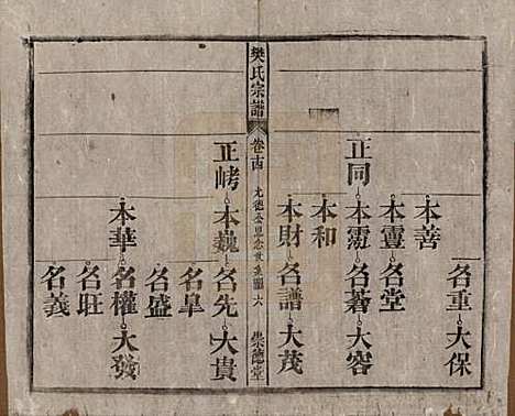 安徽[樊姓] 樊氏宗谱十六卷首一卷末一卷 — 清光绪十八年（1892）_十四.pdf