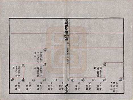 浙江[范姓] 古虞金罍范氏宗谱二十五卷首末各一卷 — 民国四年（1915）_三.pdf