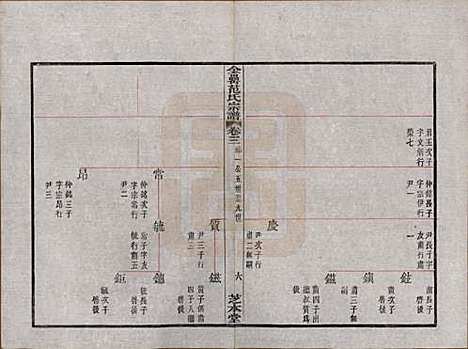 浙江[范姓] 古虞金罍范氏宗谱二十五卷首末各一卷 — 民国四年（1915）_三.pdf