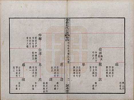 浙江[范姓] 古虞金罍范氏宗谱二十五卷首末各一卷 — 民国四年（1915）_四.pdf