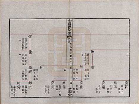 浙江[范姓] 古虞金罍范氏宗谱二十五卷首末各一卷 — 民国四年（1915）_四.pdf