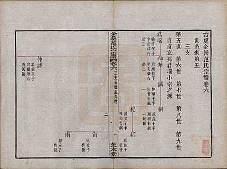 浙江[范姓] 古虞金罍范氏宗谱二十五卷首末各一卷 — 民国四年（1915）_六.pdf