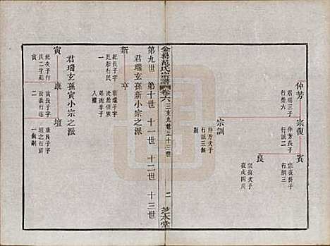 浙江[范姓] 古虞金罍范氏宗谱二十五卷首末各一卷 — 民国四年（1915）_六.pdf