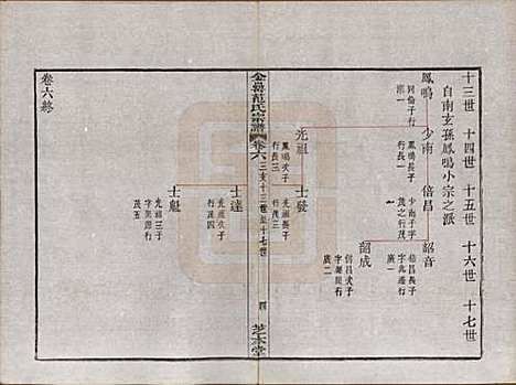 浙江[范姓] 古虞金罍范氏宗谱二十五卷首末各一卷 — 民国四年（1915）_六.pdf