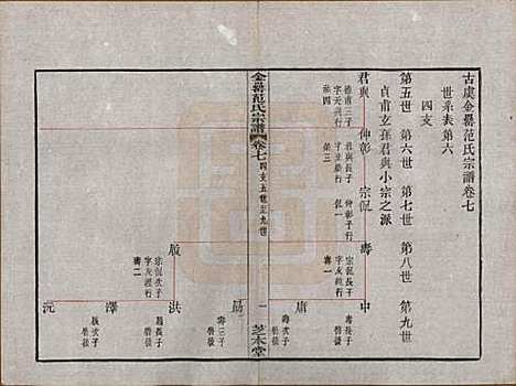 浙江[范姓] 古虞金罍范氏宗谱二十五卷首末各一卷 — 民国四年（1915）_七.pdf