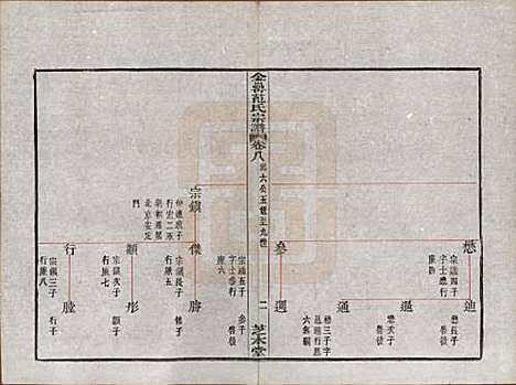 浙江[范姓] 古虞金罍范氏宗谱二十五卷首末各一卷 — 民国四年（1915）_八.pdf