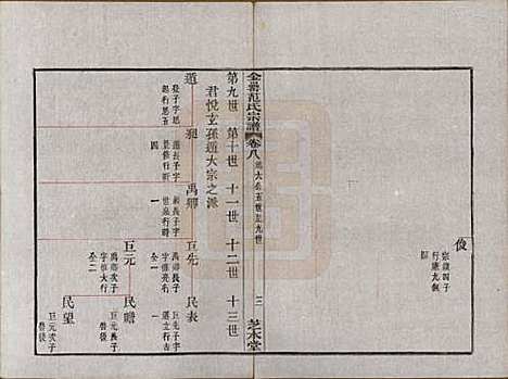 浙江[范姓] 古虞金罍范氏宗谱二十五卷首末各一卷 — 民国四年（1915）_八.pdf