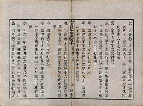 浙江[范姓] 古虞金罍范氏宗谱二十五卷首末各一卷 — 民国四年（1915）_十.pdf