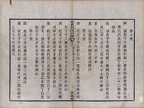 浙江[范姓] 古虞金罍范氏宗谱二十五卷首末各一卷 — 民国四年（1915）_十二.pdf