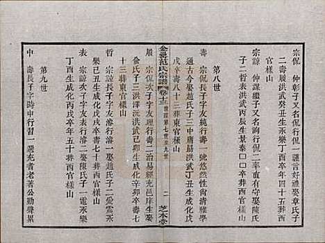 浙江[范姓] 古虞金罍范氏宗谱二十五卷首末各一卷 — 民国四年（1915）_十三.pdf