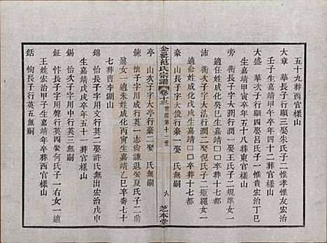 浙江[范姓] 古虞金罍范氏宗谱二十五卷首末各一卷 — 民国四年（1915）_十三.pdf