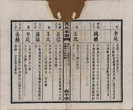 湖南[范姓] 范氏家谱九卷 — 清光绪二十年（1894）_二.pdf