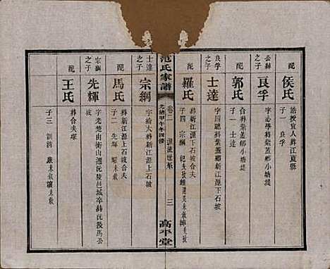 湖南[范姓] 范氏家谱九卷 — 清光绪二十年（1894）_二.pdf