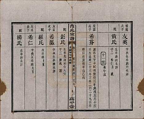 湖南[范姓] 范氏家谱九卷 — 清光绪二十年（1894）_三.pdf