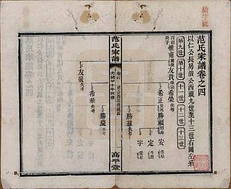 湖南[范姓] 范氏家谱九卷 — 清光绪二十年（1894）_四.pdf