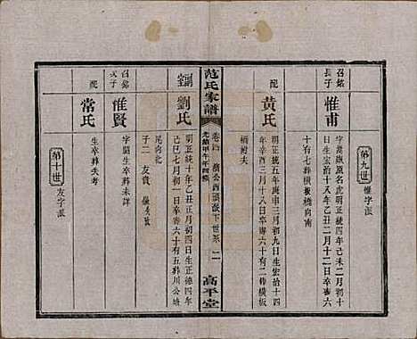 湖南[范姓] 范氏家谱九卷 — 清光绪二十年（1894）_四.pdf