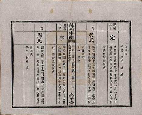 湖南[范姓] 范氏家谱九卷 — 清光绪二十年（1894）_四.pdf