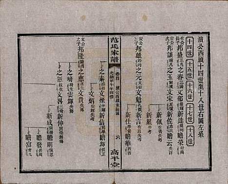 湖南[范姓] 范氏家谱九卷 — 清光绪二十年（1894）_四.pdf