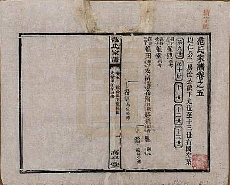 湖南[范姓] 范氏家谱九卷 — 清光绪二十年（1894）_五.pdf