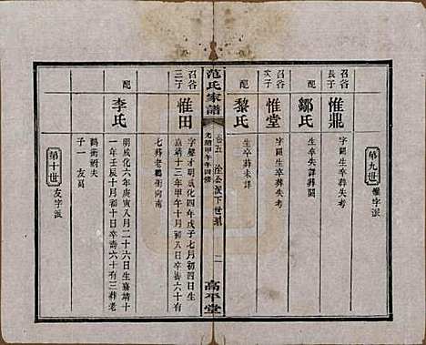 湖南[范姓] 范氏家谱九卷 — 清光绪二十年（1894）_五.pdf