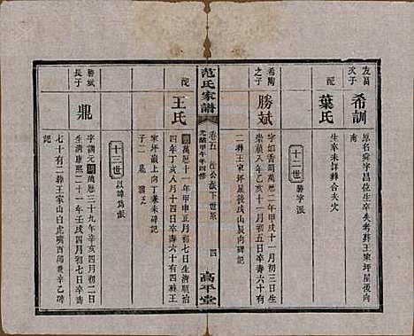 湖南[范姓] 范氏家谱九卷 — 清光绪二十年（1894）_五.pdf