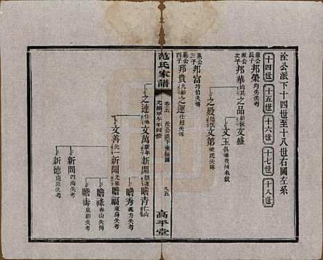 湖南[范姓] 范氏家谱九卷 — 清光绪二十年（1894）_五.pdf