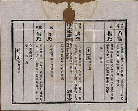 湖南[范姓] 范氏家谱九卷 — 清光绪二十年（1894）_六.pdf