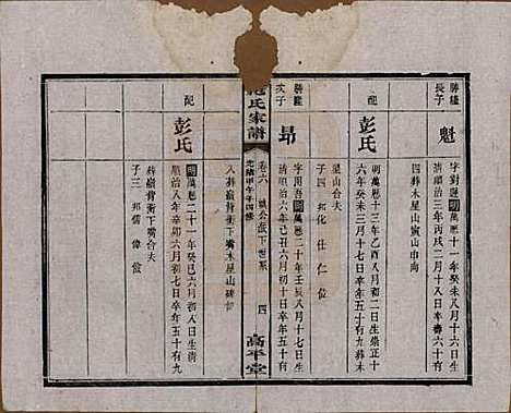 湖南[范姓] 范氏家谱九卷 — 清光绪二十年（1894）_六.pdf