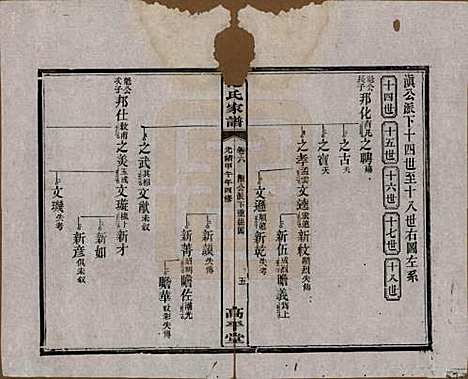 湖南[范姓] 范氏家谱九卷 — 清光绪二十年（1894）_六.pdf