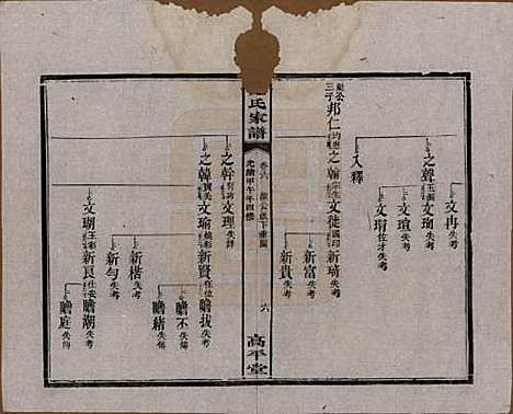 湖南[范姓] 范氏家谱九卷 — 清光绪二十年（1894）_六.pdf