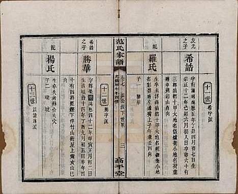 湖南[范姓] 范氏家谱九卷 — 清光绪二十年（1894）_七.pdf