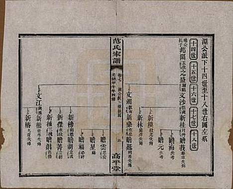 湖南[范姓] 范氏家谱九卷 — 清光绪二十年（1894）_七.pdf