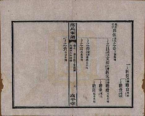 湖南[范姓] 范氏家谱九卷 — 清光绪二十年（1894）_七.pdf