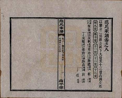 湖南[范姓] 范氏家谱九卷 — 清光绪二十年（1894）_八.pdf