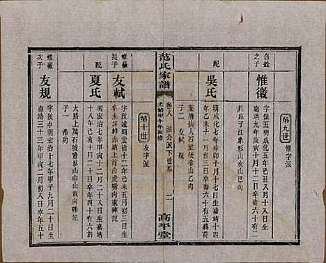 湖南[范姓] 范氏家谱九卷 — 清光绪二十年（1894）_八.pdf