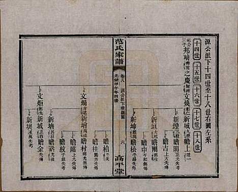 湖南[范姓] 范氏家谱九卷 — 清光绪二十年（1894）_八.pdf