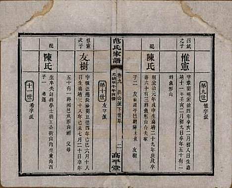 湖南[范姓] 范氏家谱九卷 — 清光绪二十年（1894）_九.pdf