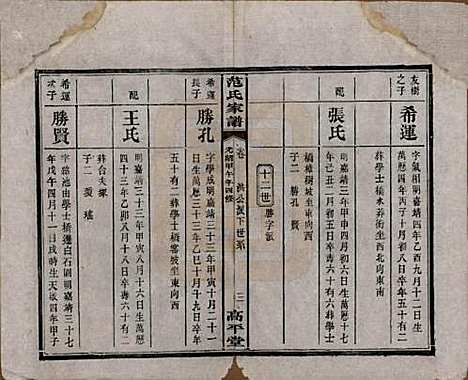 湖南[范姓] 范氏家谱九卷 — 清光绪二十年（1894）_九.pdf