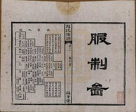 湖南[范姓] 范氏家谱六卷 — 清宣统二年(1910)_二.pdf