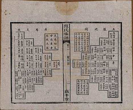 湖南[范姓] 范氏家谱六卷 — 清宣统二年(1910)_二.pdf